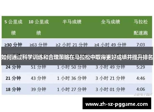 如何通过科学训练和合理策略在马拉松中取得更好成绩并提升排名 如何通过科学训练和合理策略在马拉松中取得更好成绩并提升排名
