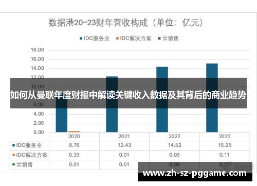 如何从曼联年度财报中解读关键收入数据及其背后的商业趋势 如何从曼联年度财报中解读关键收入数据及其背后的商业趋势