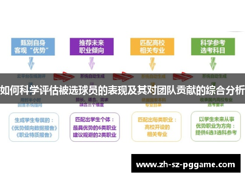 如何科学评估被选球员的表现及其对团队贡献的综合分析 如何科学评估被选球员的表现及其对团队贡献的综合分析