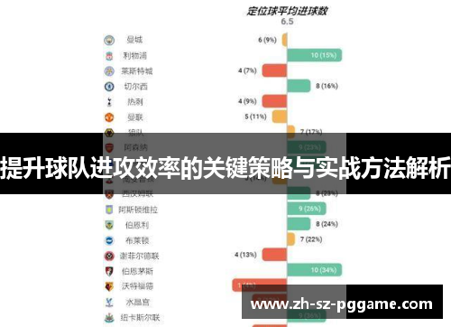 提升球队进攻效率的关键策略与实战方法解析 提升球队进攻效率的关键策略与实战方法解析