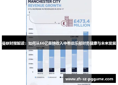 曼联财报解读：如何从66亿英镑收入中看俱乐部财务健康与未来发展