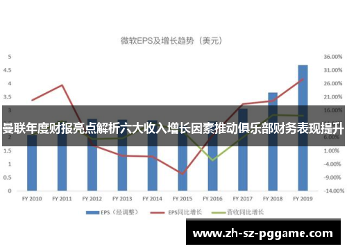 曼联年度财报亮点解析六大收入增长因素推动俱乐部财务表现提升