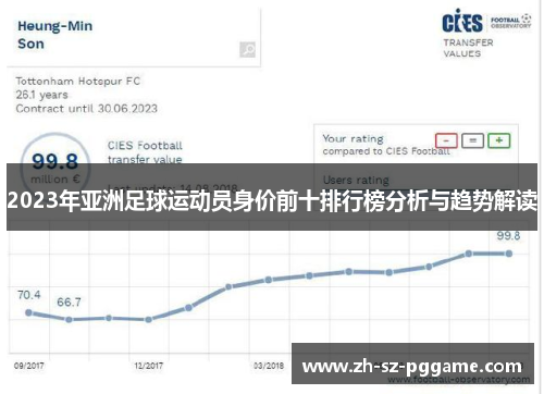 2023年亚洲足球运动员身价前十排行榜分析与趋势解读 2023年亚洲足球运动员身价前十排行榜分析与趋势解读