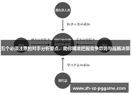 五个必须注意的对手分析要点,助你精准把握竞争态势与战略决策 五个必须注意的对手分析要点,助你精准把握竞争态势与战略决策