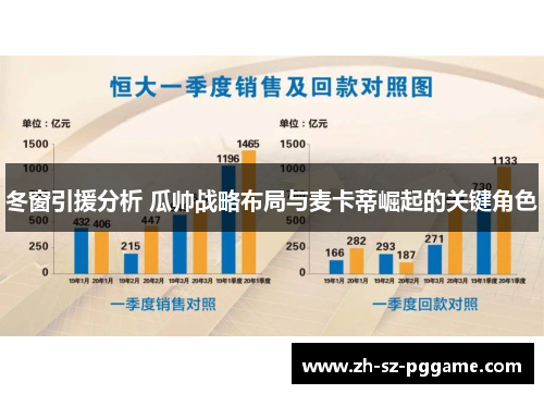 冬窗引援分析 瓜帅战略布局与麦卡蒂崛起的关键角色 冬窗引援分析 瓜帅战略布局与麦卡蒂崛起的关键角色