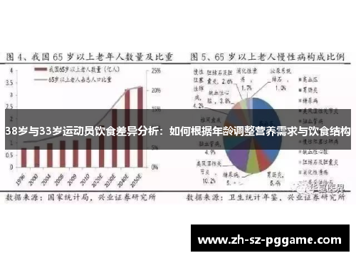 38岁与33岁运动员饮食差异分析:如何根据年龄调整营养需求与饮食结构 38岁与33岁运动员饮食差异分析:如何根据年龄调整营养需求与饮食结构