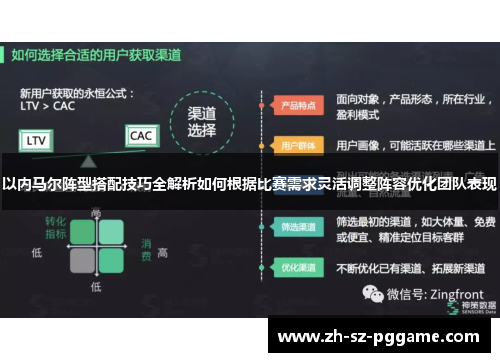 以内马尔阵型搭配技巧全解析如何根据比赛需求灵活调整阵容优化团队表现