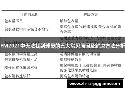 FM2021中无法找到球员的五大常见原因及解决方法分析