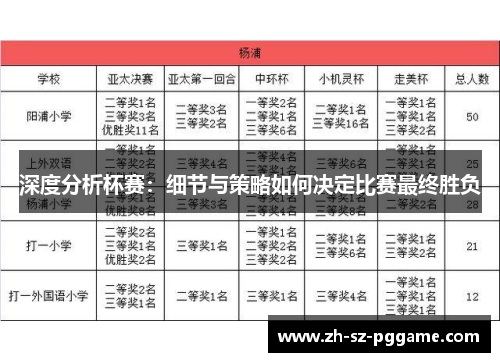 深度分析杯赛：细节与策略如何决定比赛最终胜负
