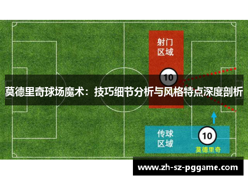 莫德里奇球场魔术:技巧细节分析与风格特点深度剖析 莫德里奇球场魔术:技巧细节分析与风格特点深度剖析