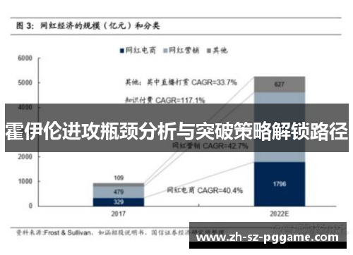 霍伊伦进攻瓶颈分析与突破策略解锁路径