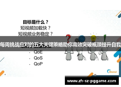 每周挑战应对的五大关键策略助你高效突破瓶颈提升自我 每周挑战应对的五大关键策略助你高效突破瓶颈提升自我